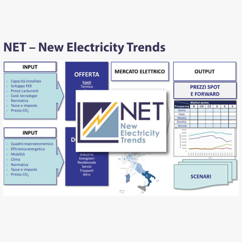 NET New Electricity Trends