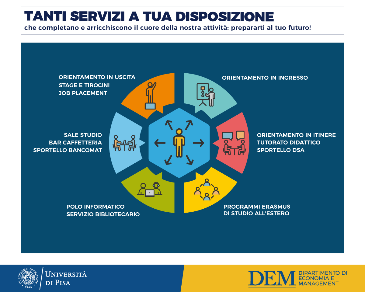 Servizi agli studenti Dipartimento di Economia e Management Pisa