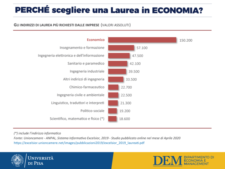 Perchè scegliere una laurea in Economia? - Dipartimento di Economia e