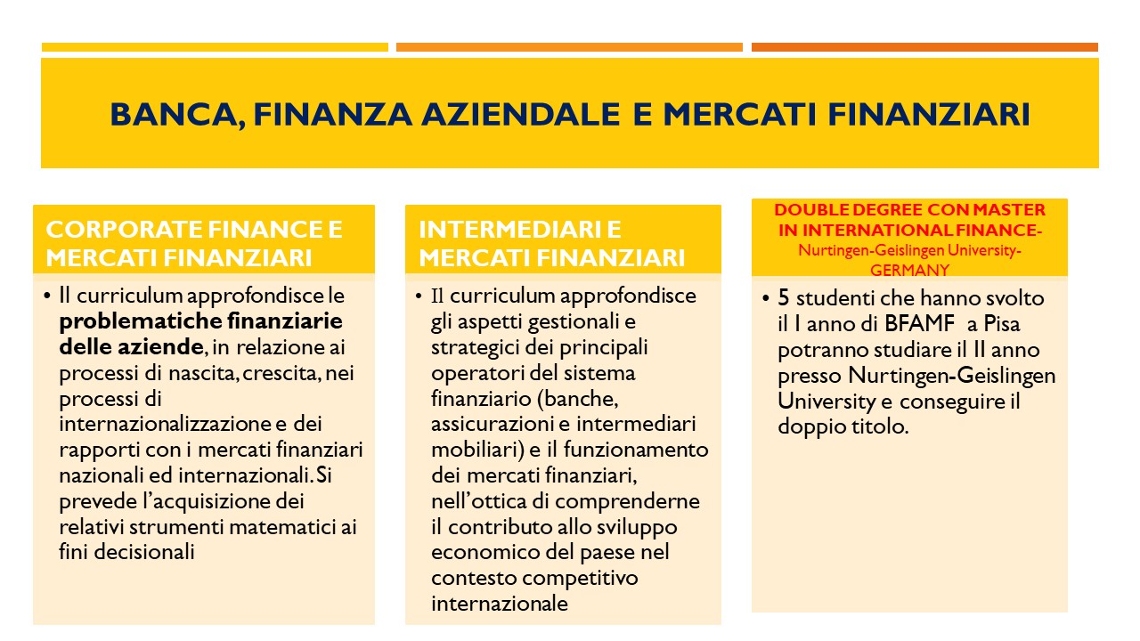 Corso di Laurea Magistrale in Banca, Finanza Aziendale e Mercati Finanziari